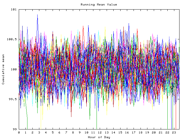 Mean deviation plot for indiv