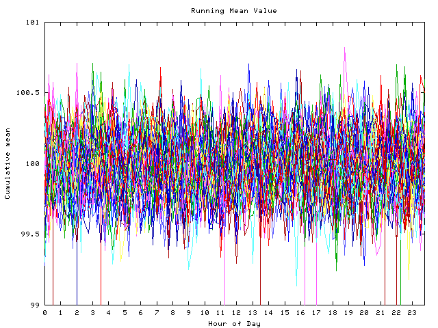 Mean deviation plot for indiv