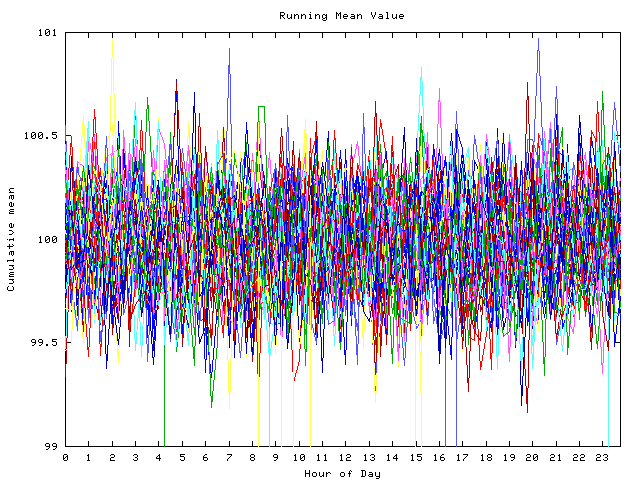 Mean deviation plot for indiv