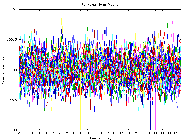 Mean deviation plot for indiv