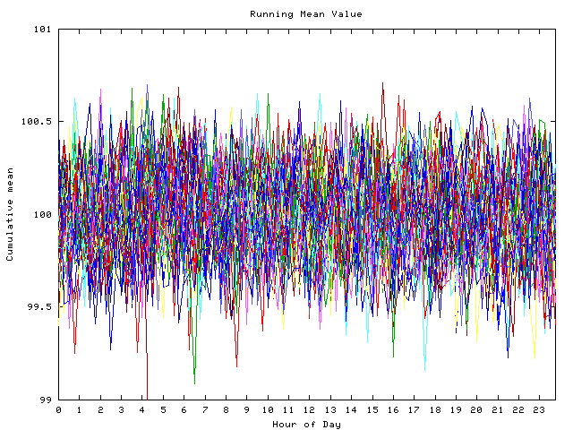 Mean deviation plot for indiv