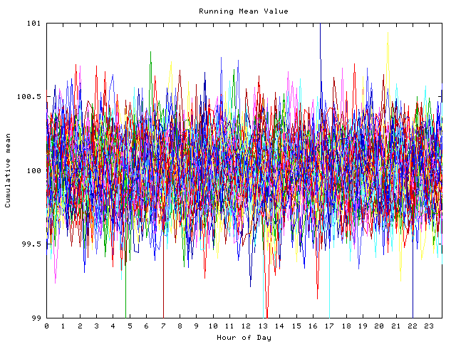 Mean deviation plot for indiv