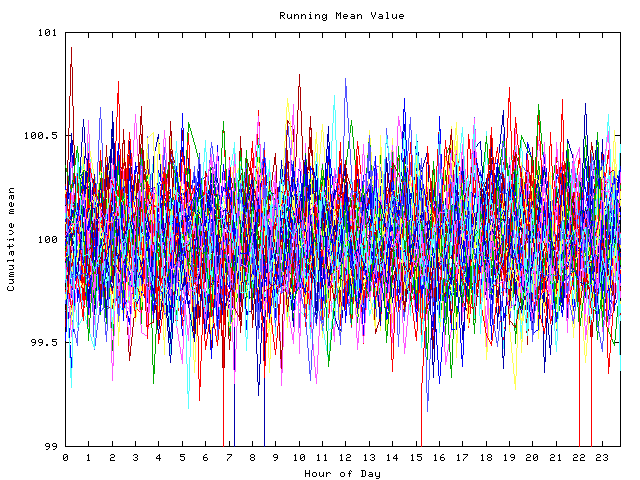 Mean deviation plot for indiv