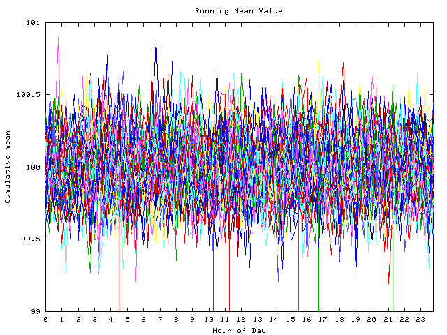 Mean deviation plot for indiv