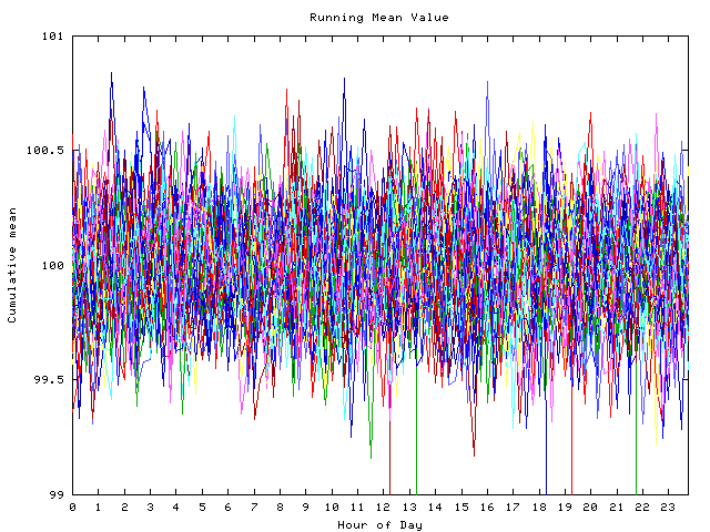 Mean deviation plot for indiv