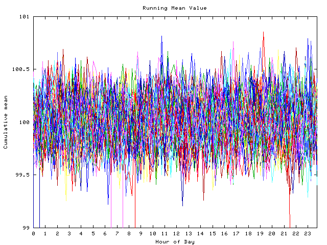 Mean deviation plot for indiv