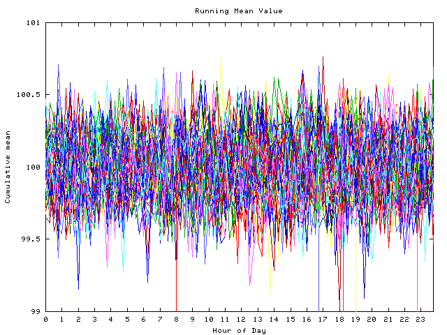 Mean deviation plot for indiv