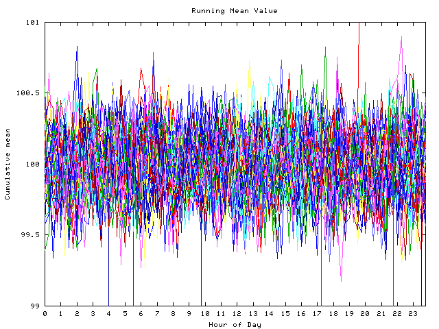 Mean deviation plot for indiv