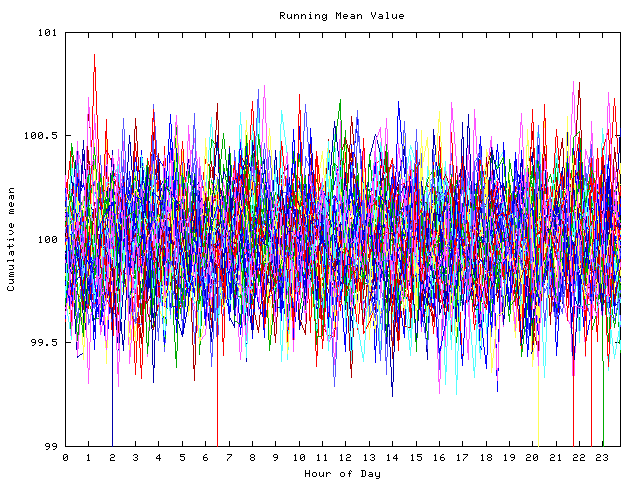 Mean deviation plot for indiv