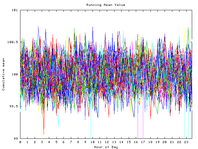 Mean deviation plot for indiv