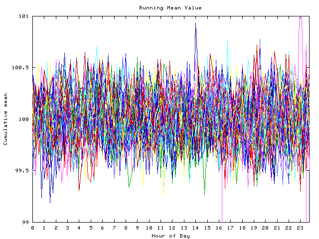 Mean deviation plot for indiv