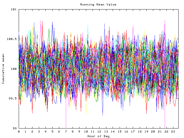 Mean deviation plot for indiv