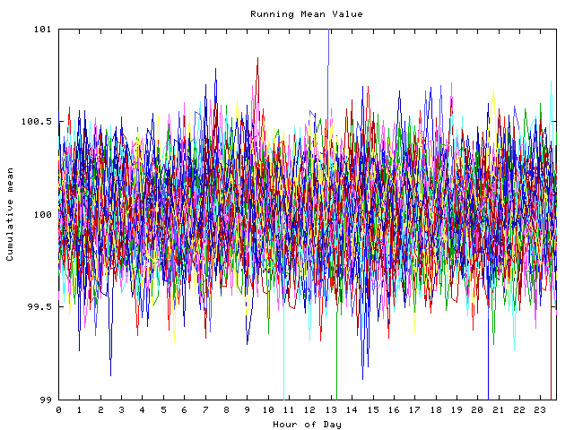 Mean deviation plot for indiv