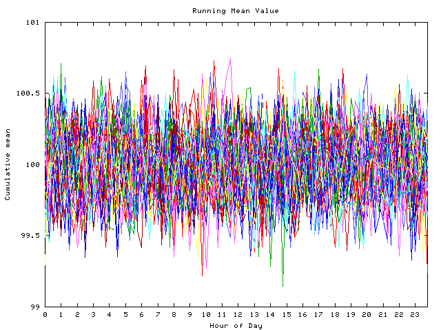 Mean deviation plot for indiv