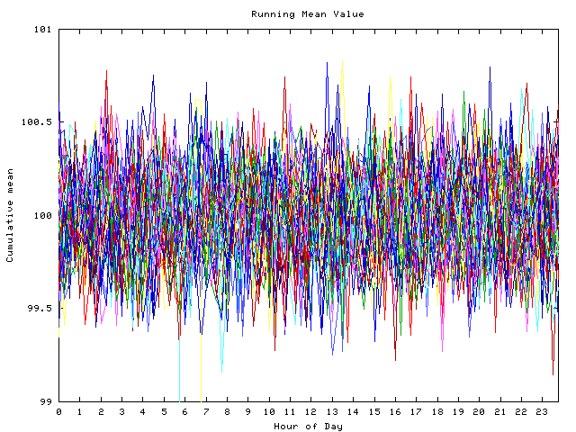 Mean deviation plot for indiv