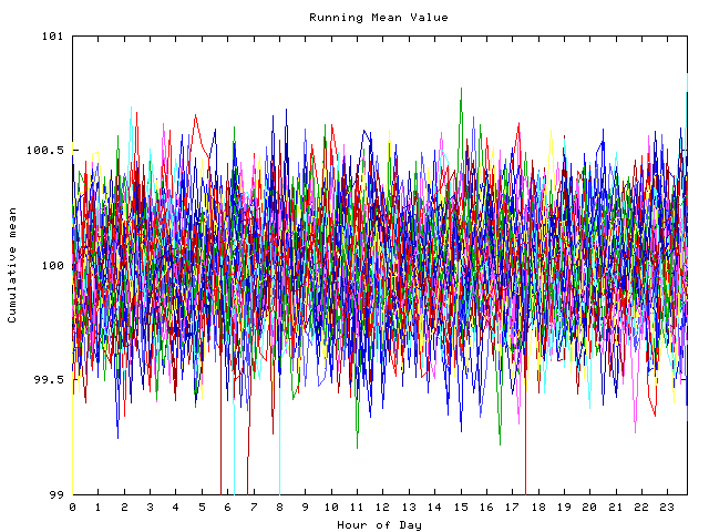 Mean deviation plot for indiv