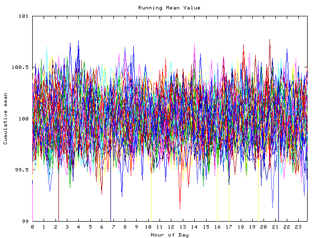 Mean deviation plot for indiv