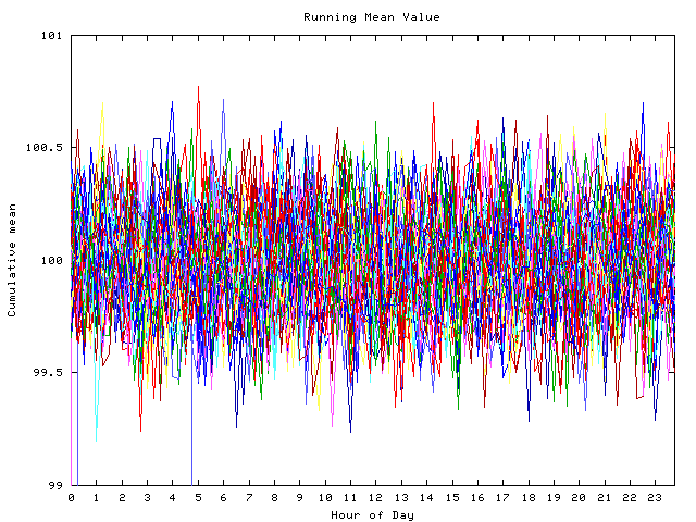 Mean deviation plot for indiv