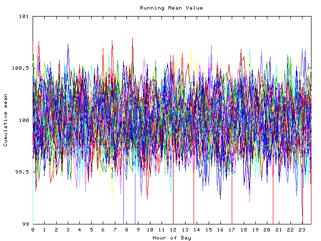 Mean deviation plot for indiv