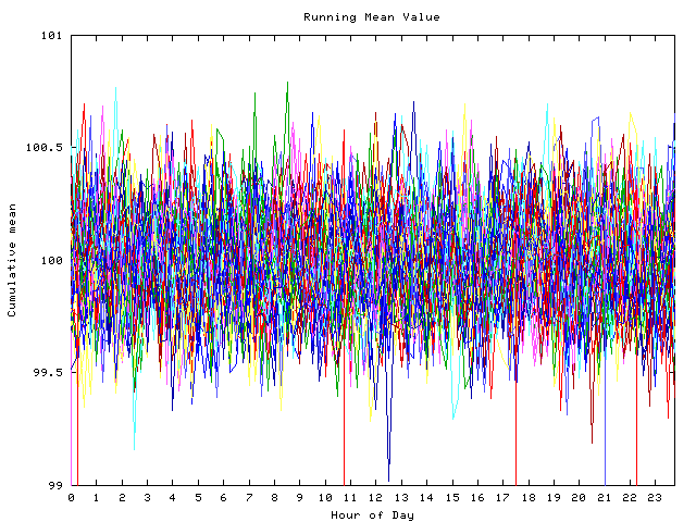 Mean deviation plot for indiv