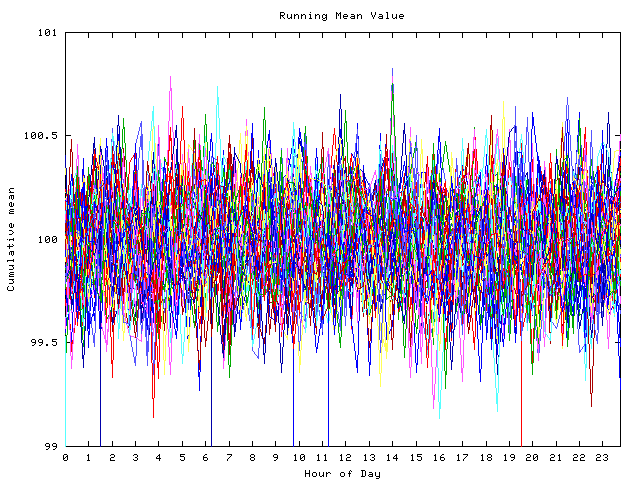 Mean deviation plot for indiv