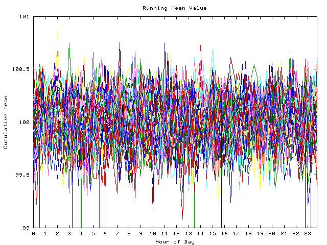 Mean deviation plot for indiv