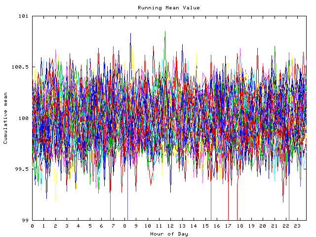 Mean deviation plot for indiv