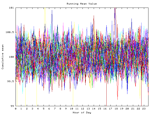 Mean deviation plot for indiv