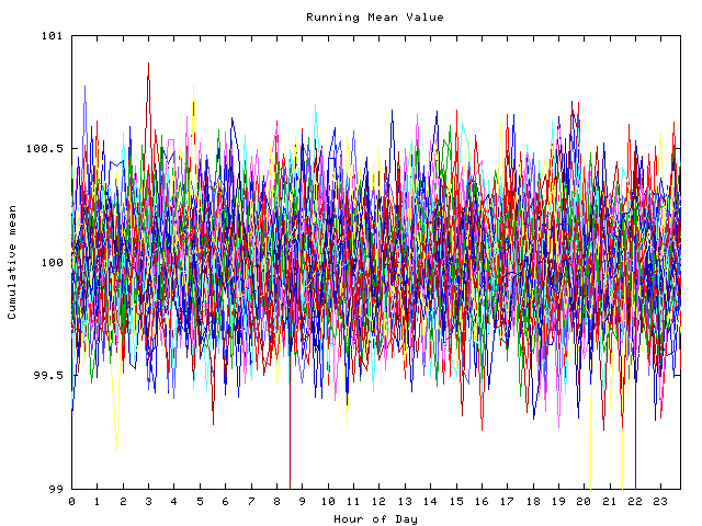 Mean deviation plot for indiv