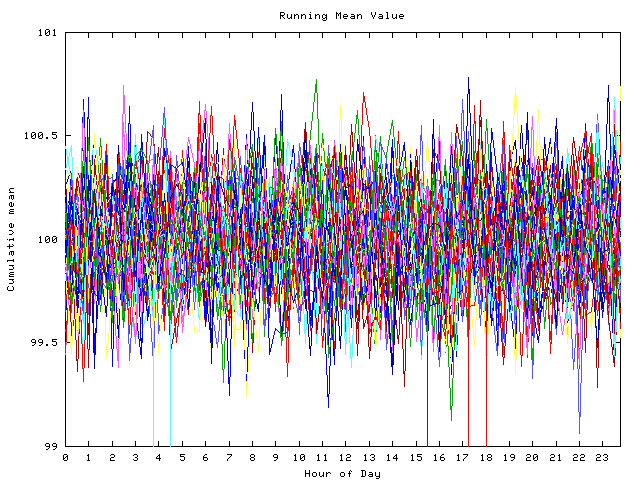 Mean deviation plot for indiv