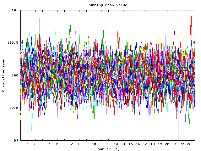 Mean deviation plot for indiv