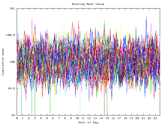 Mean deviation plot for indiv