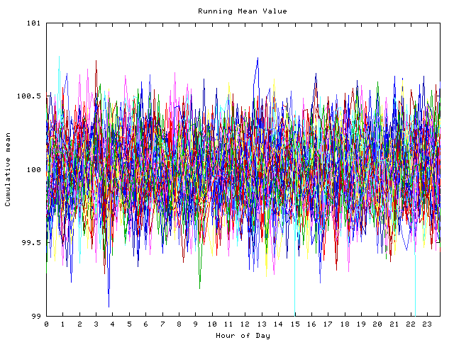 Mean deviation plot for indiv