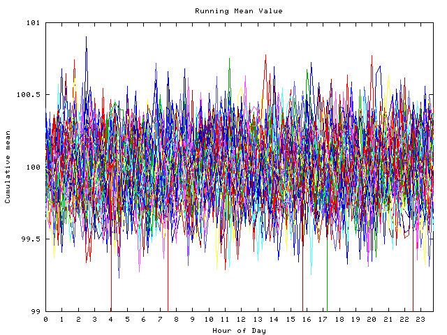 Mean deviation plot for indiv