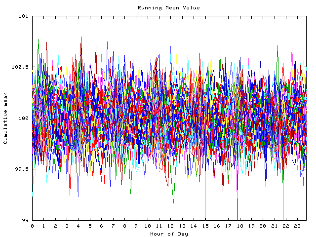 Mean deviation plot for indiv