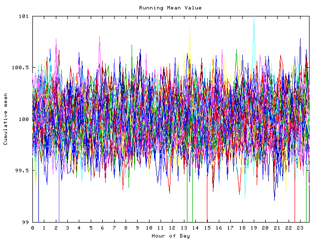 Mean deviation plot for indiv