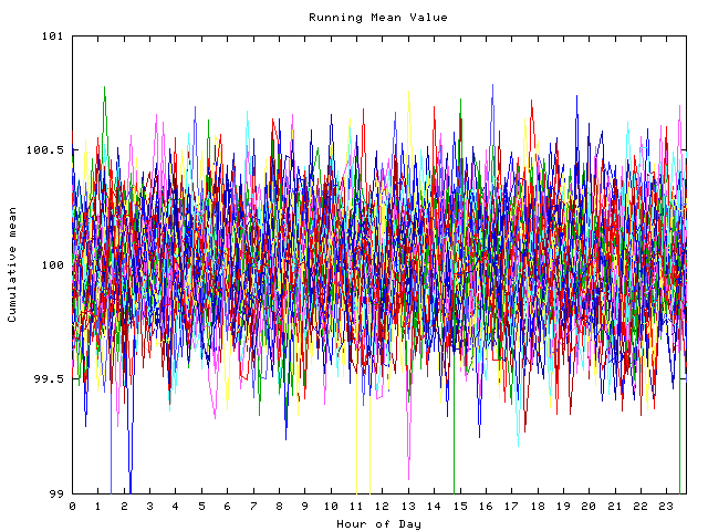 Mean deviation plot for indiv