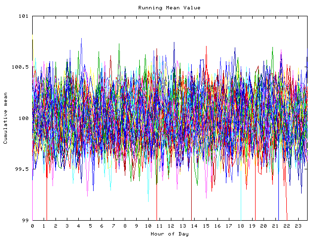 Mean deviation plot for indiv