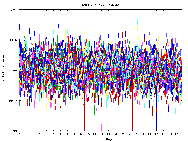 Mean deviation plot for indiv