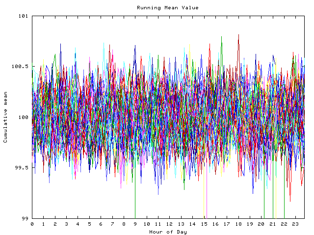 Mean deviation plot for indiv