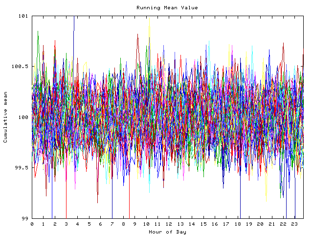 Mean deviation plot for indiv