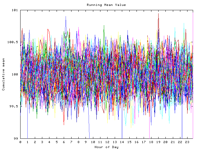 Mean deviation plot for indiv