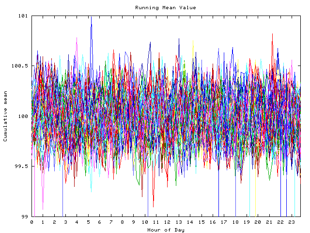 Mean deviation plot for indiv