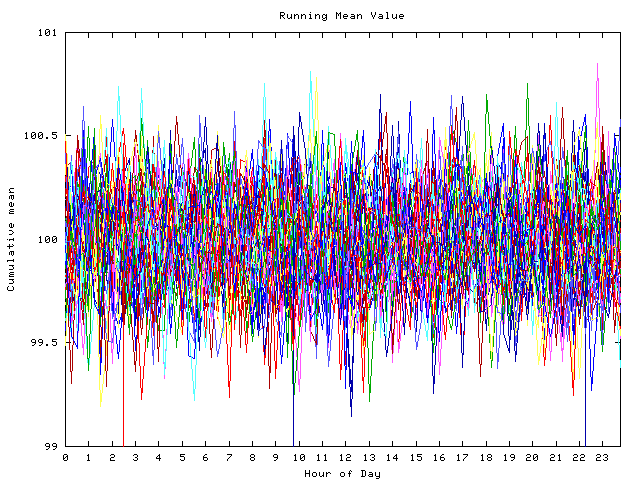 Mean deviation plot for indiv