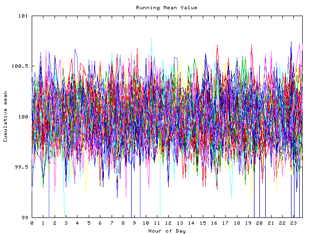 Mean deviation plot for indiv