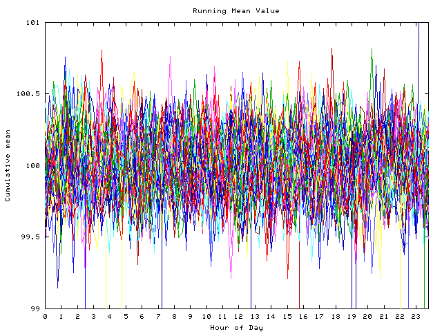 Mean deviation plot for indiv