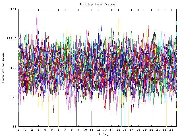 Mean deviation plot for indiv