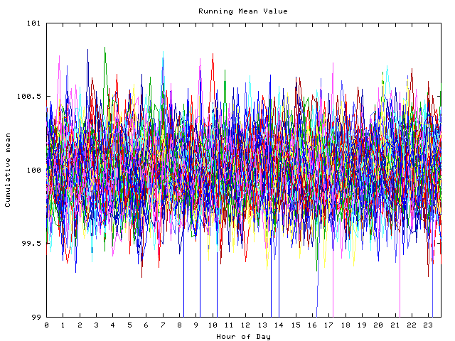 Mean deviation plot for indiv