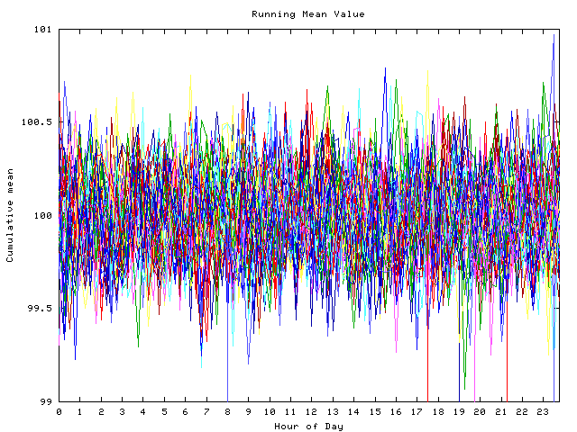 Mean deviation plot for indiv