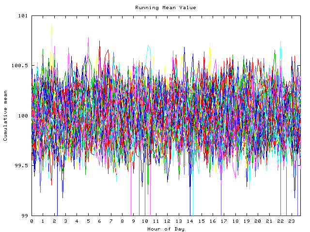 Mean deviation plot for indiv